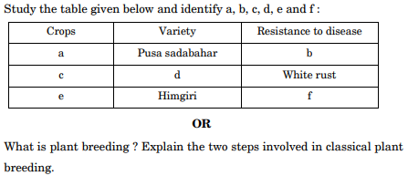 Study the table given below and identify a, b, c, d, e and f 